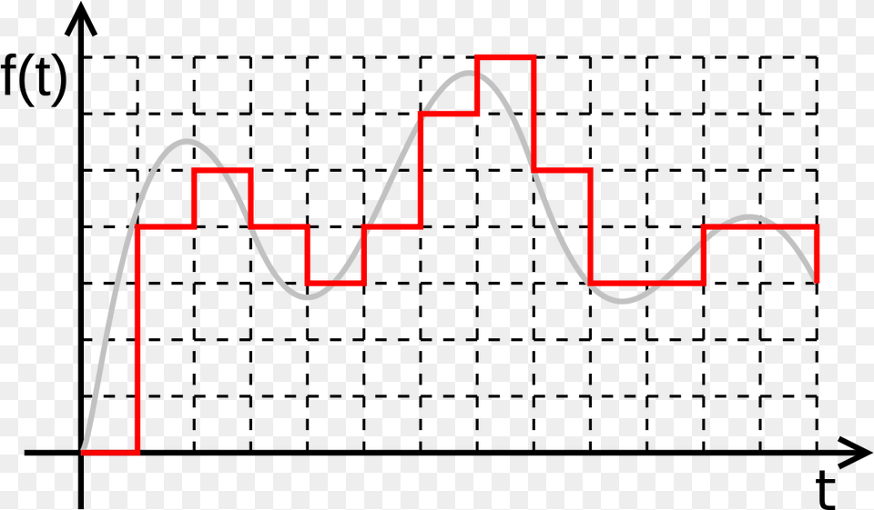 Digital Signal, Chart, Plot, Dynamite, Weapon Png