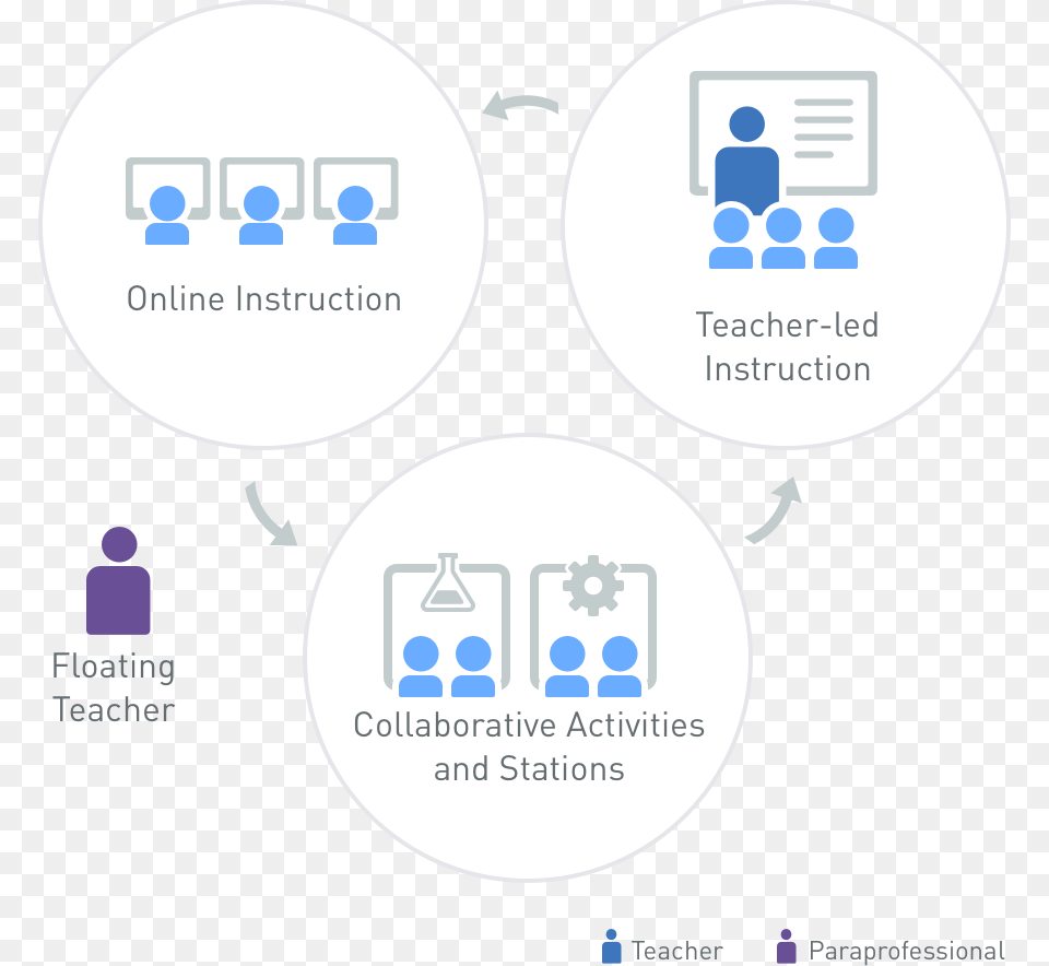 Digital Storyboard For Pde Por Ensino Hbrido Png Image