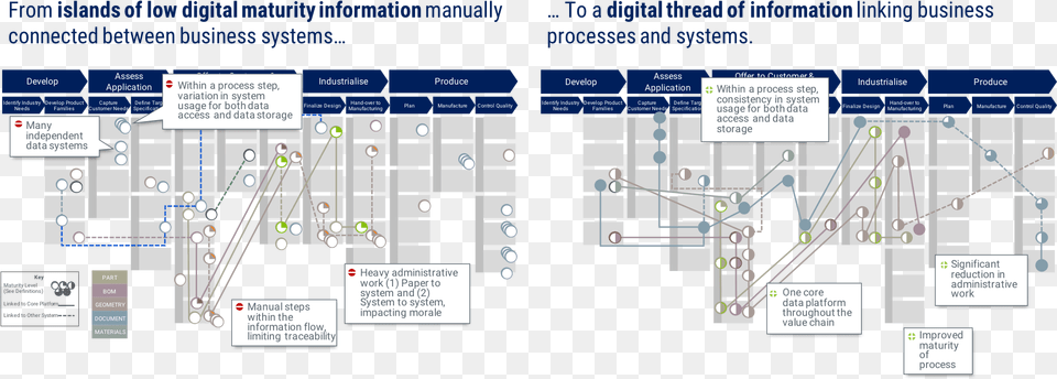 Digital Thread Diagram, Scoreboard, Game Free Transparent Png