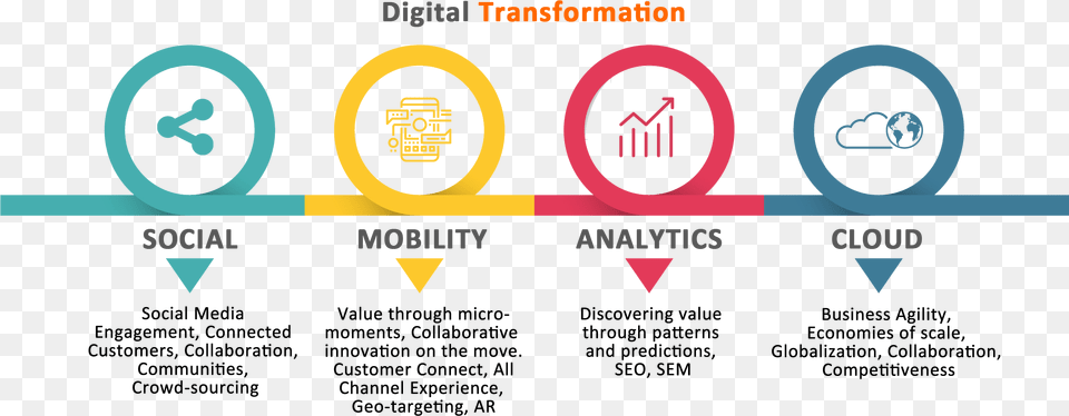 Digital Transformation, Logo Free Transparent Png