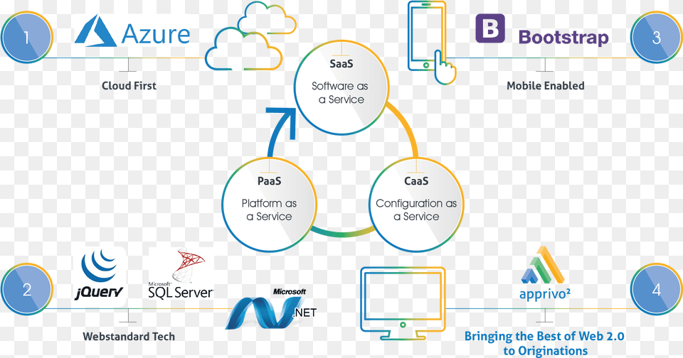 Digital Transformation Technology Stack, Scoreboard, Nature, Night, Outdoors Free Png