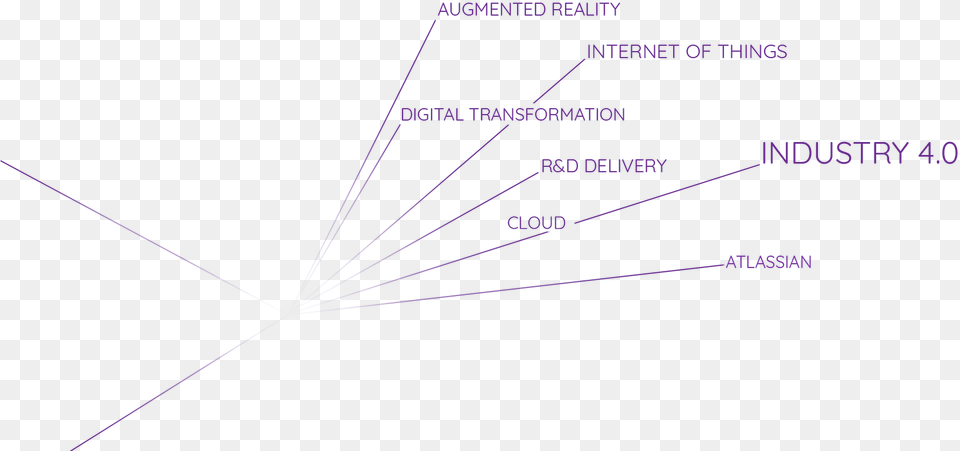 Digital Transition Transition Technologies Psc Paper, Light Free Png Download