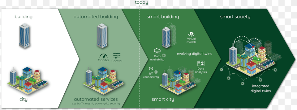 Digital Twin Evolution Digital Twin Smart Grid, City, Toy Png