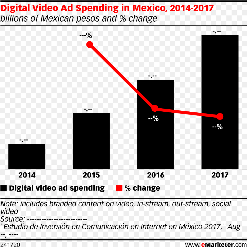 Digital Video Ad Spending In Mexico 2014 2017 Programmatic Video Ad Spending Canada, Nature, Night, Outdoors, Smoke Pipe Png Image