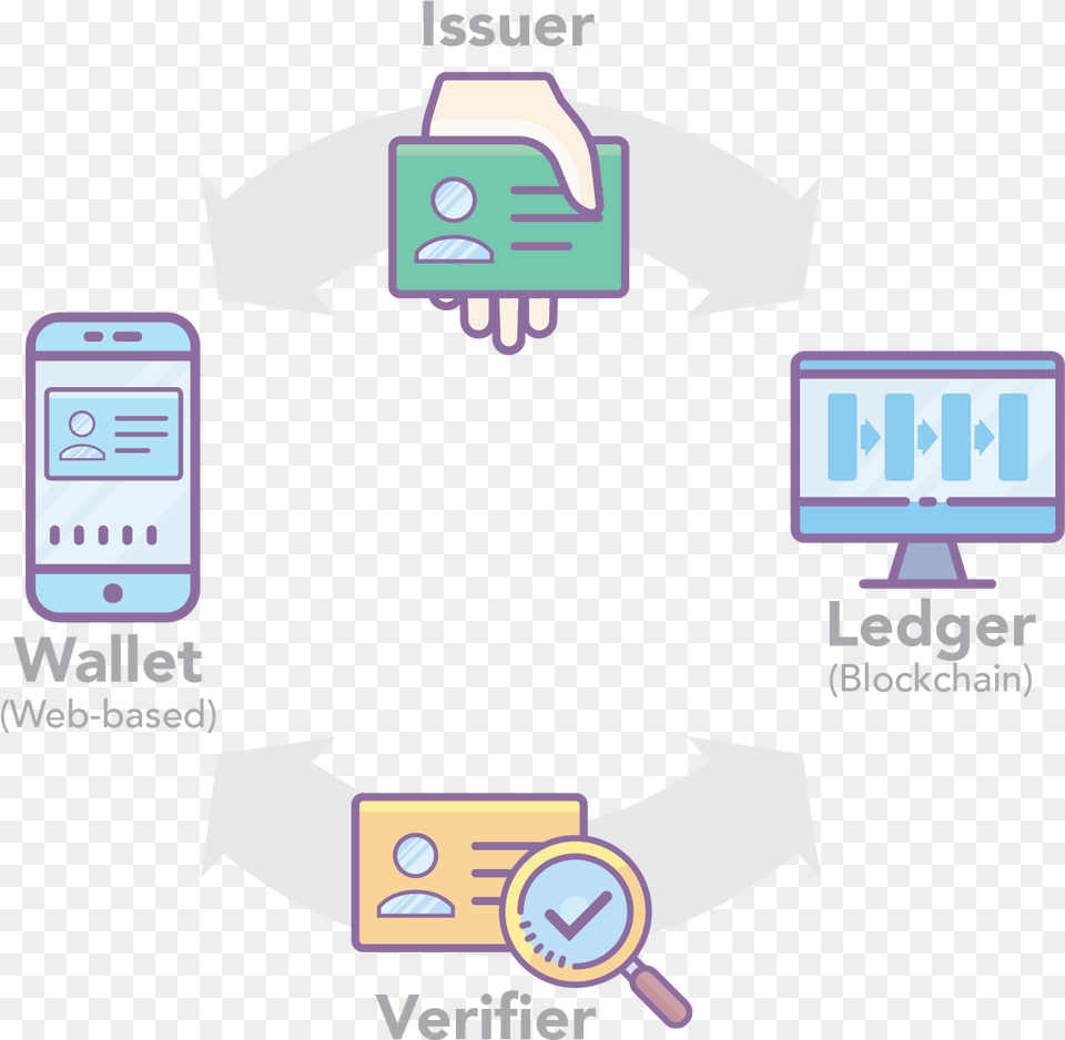 Digital Wallet Diagram, Computer Hardware, Electronics, Hardware Png