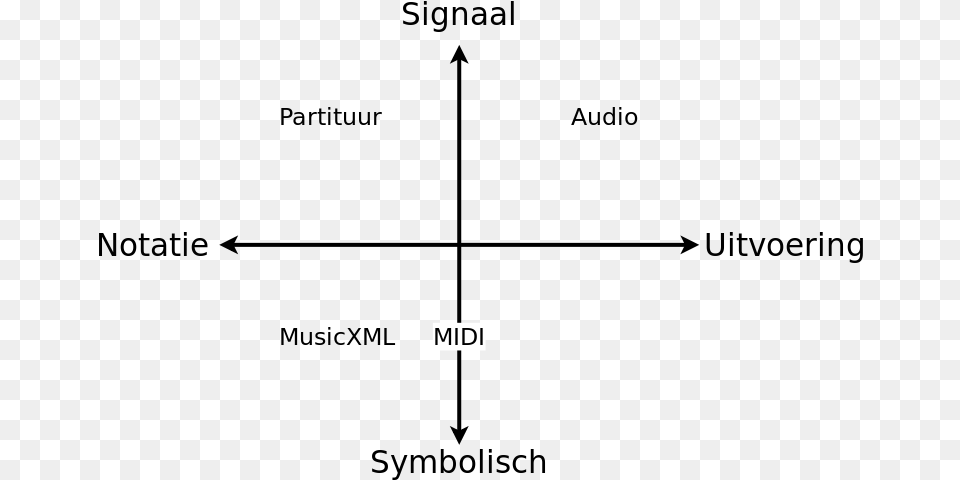 Digitale Muziek Representatie Eric Weinstein Four Quadrants Of Society, Text Free Png