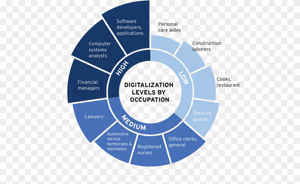 Digitalization Levels By Occupation, Disk, Nature, Night, Outdoors Png Image