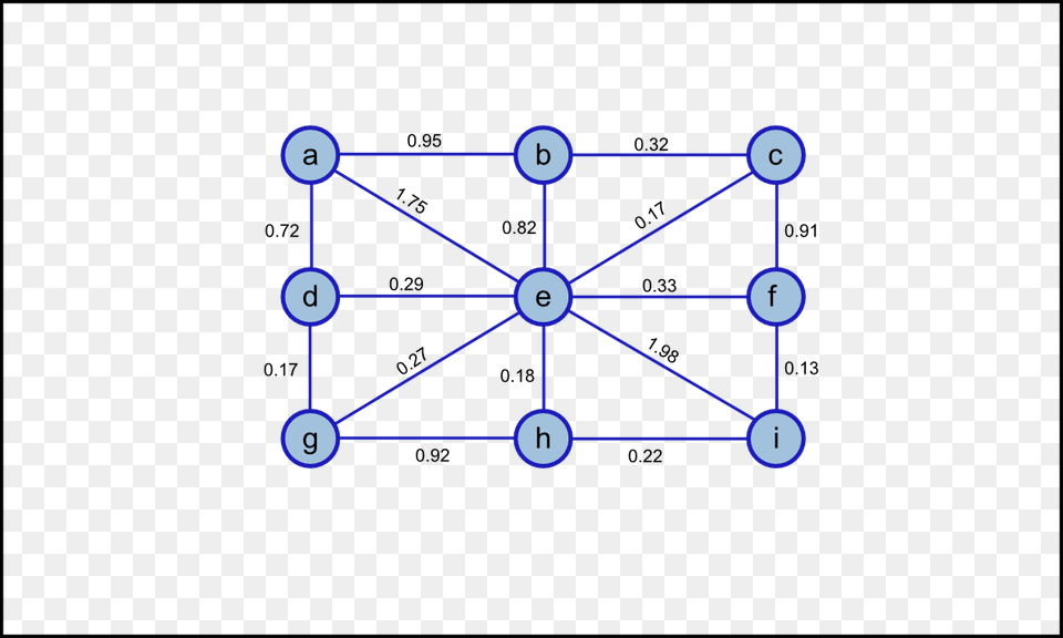 Dijkstra S Algorithm Part Dijkstra39s Algorithm Java, Device, Grass, Lawn, Lawn Mower Free Png Download