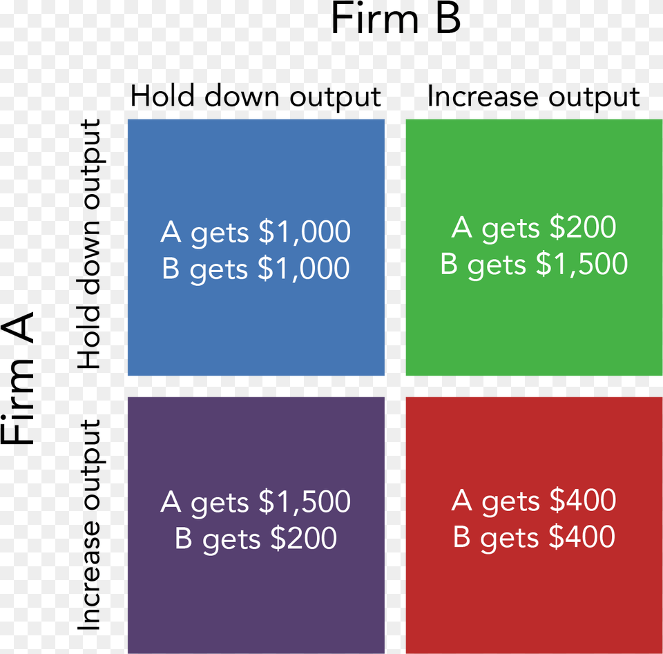 Dilemma Microeconomics Vertical, Text Free Png