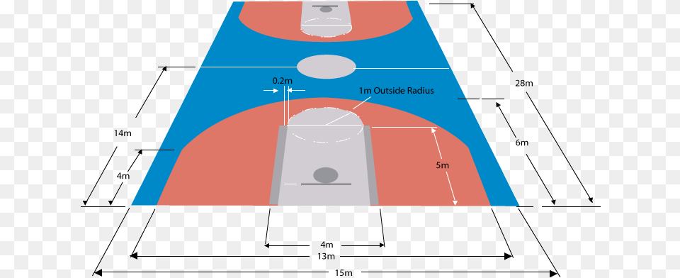 Dimensi Lapangan Basket Free Png