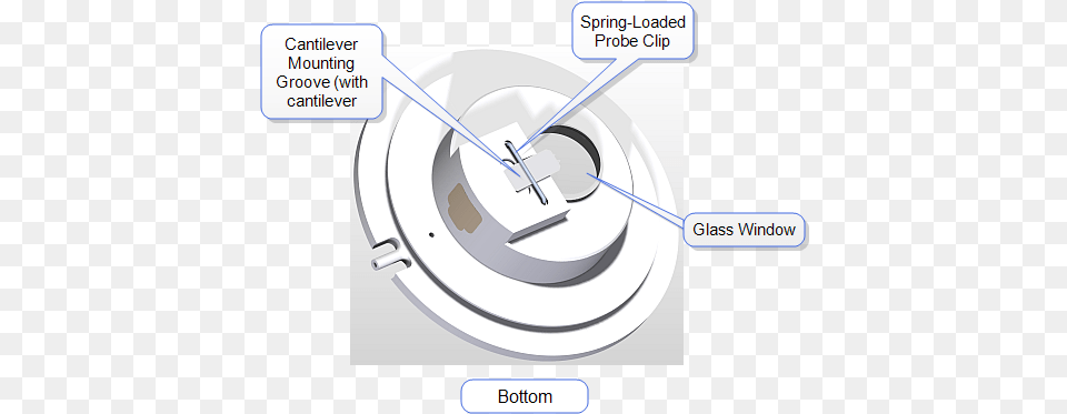 Dimension Scanner Probe Holders Language, Machine, Wheel Png Image