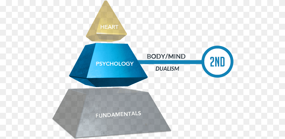 Dimensional Coaching, Triangle, Art Png Image