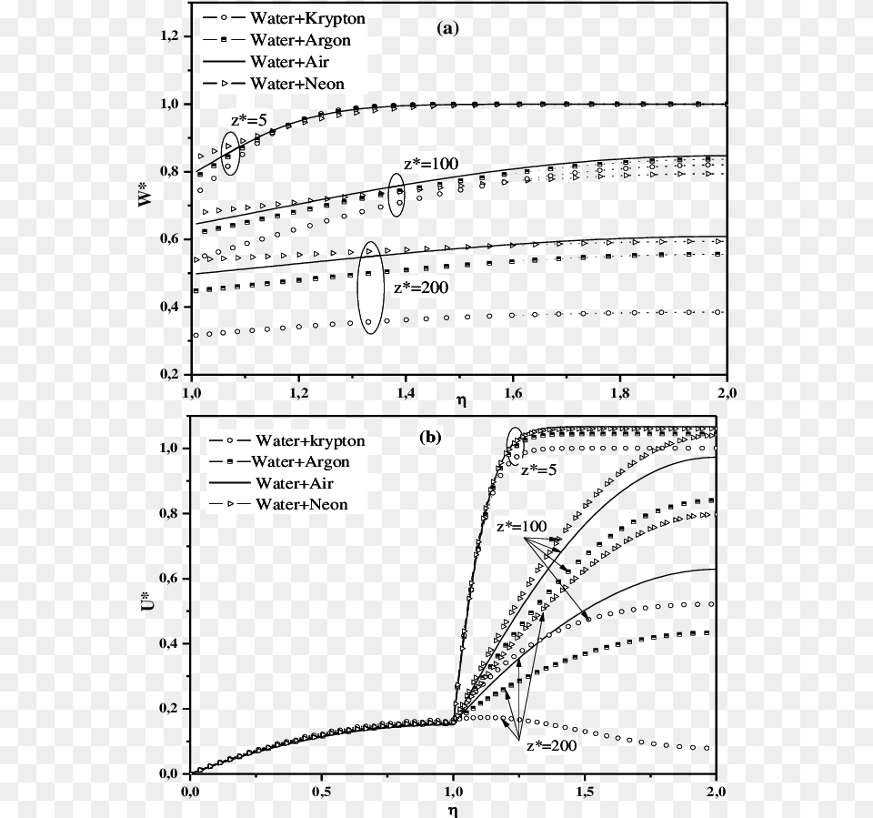 Dimensionless Vapor Mass Fraction Diagram, Nature, Night, Outdoors, Text Free Png