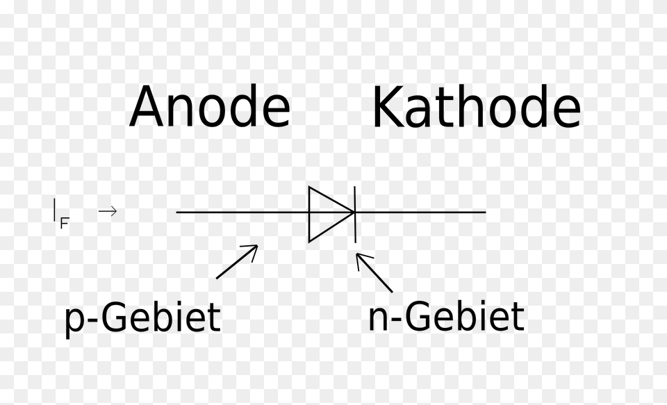 Diode Schaltzeichen Clipart, Text Free Png