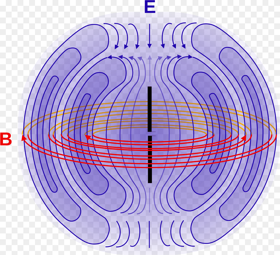 Dipole Antenna Electric Field, Sphere, Disk Png