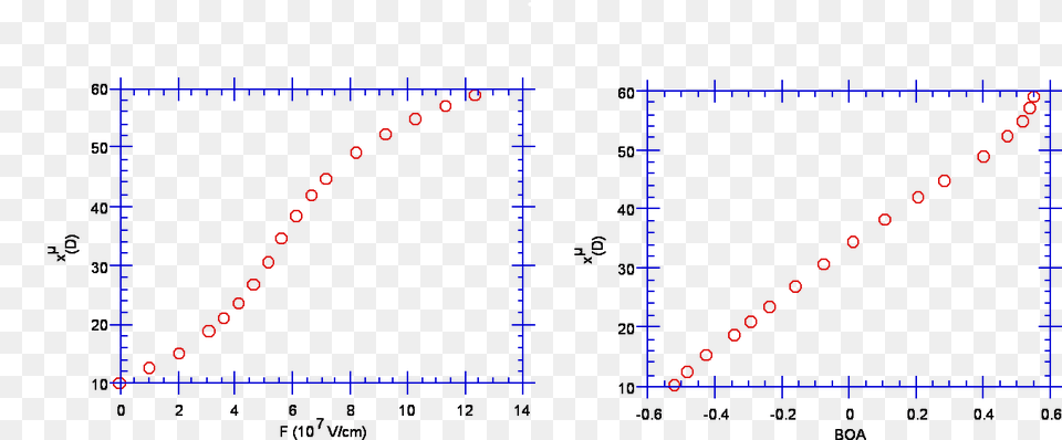 Dipole Vs Boa Diagram, Chart, Plot Png Image