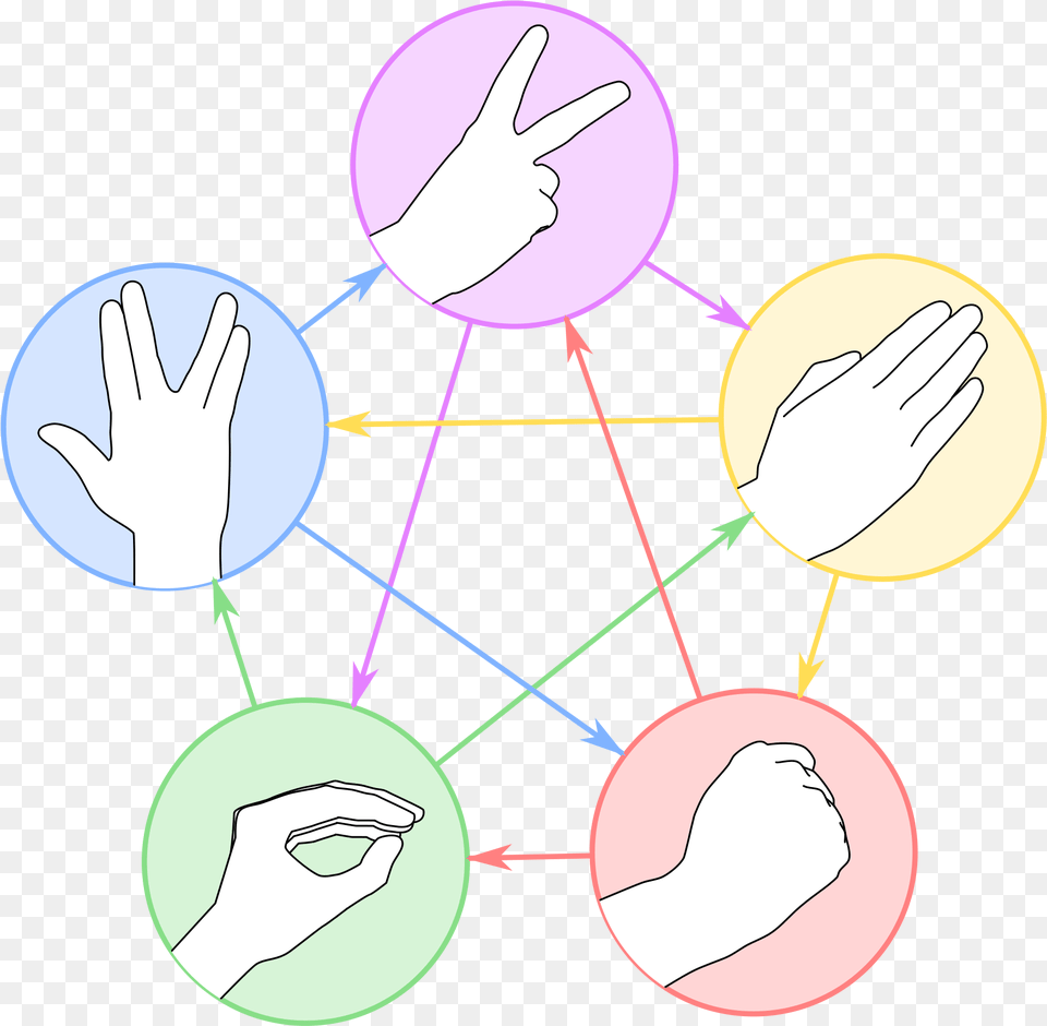 Direct Code Links Rock Paper Scissors Lizard Spock, Body Part, Hand, Network, Person Free Png Download