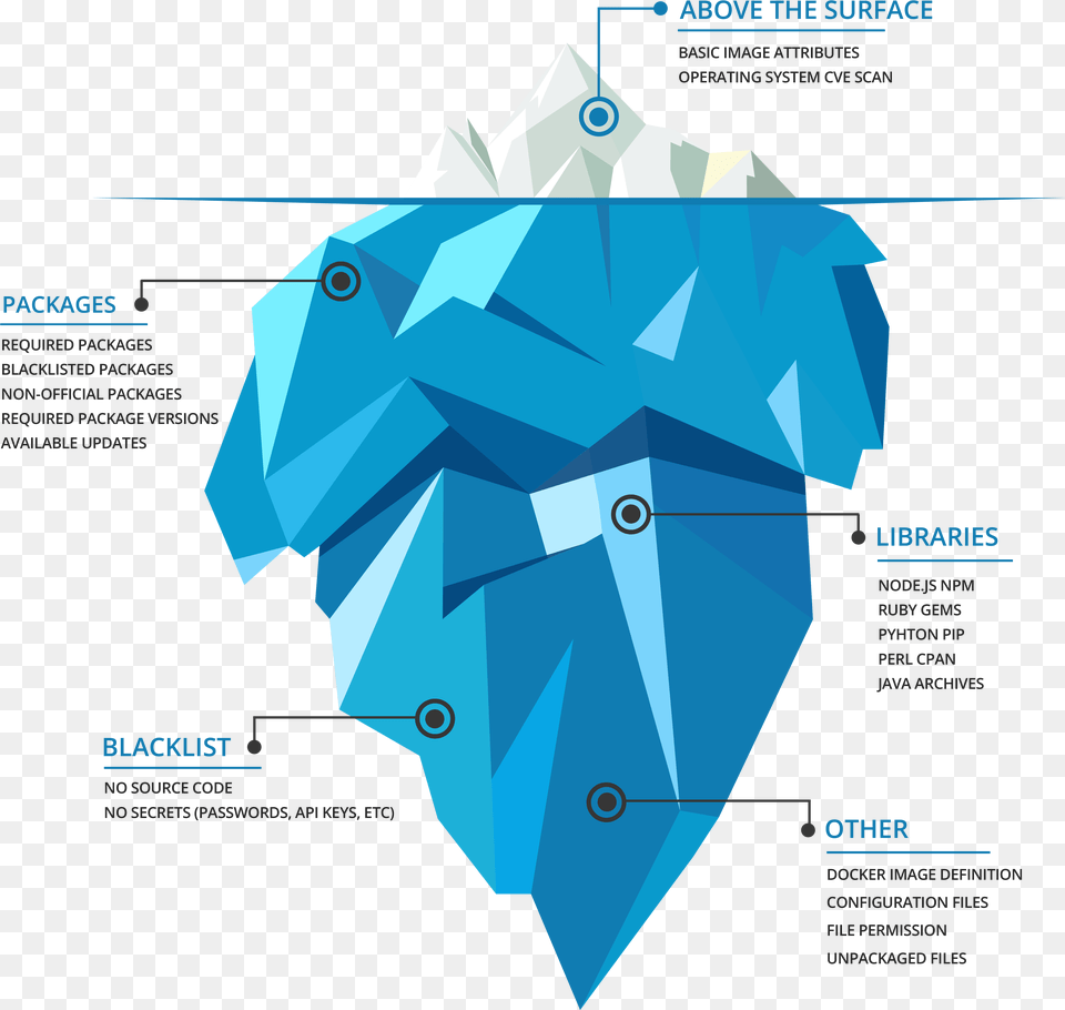 Direct Indirect Costs Iceberg, Ice, Nature, Outdoors, Person Free Transparent Png