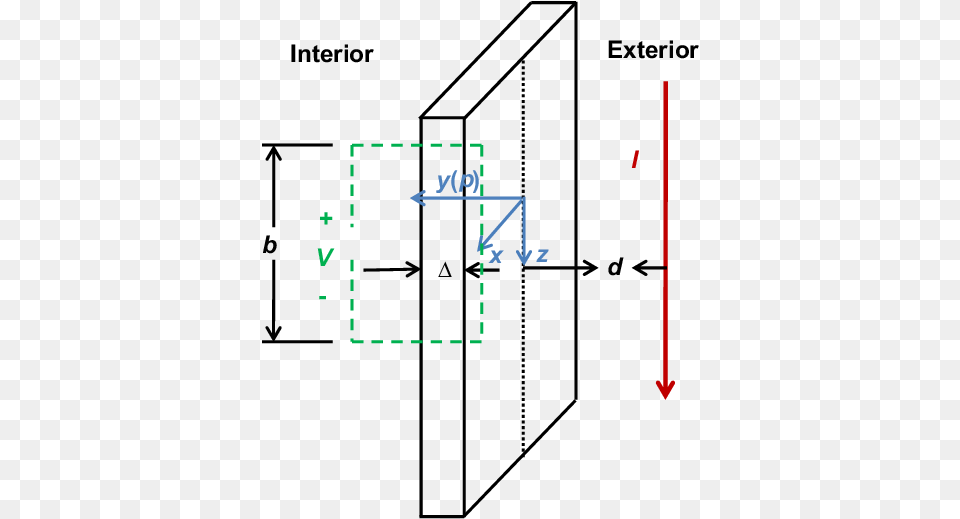 Direct Lightning Strike To An Insulated Cable Parallel Diagram Free Png