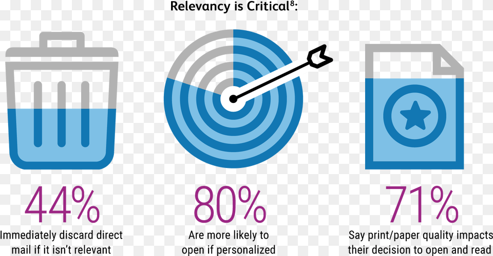 Direct Mail Graphic Design Png