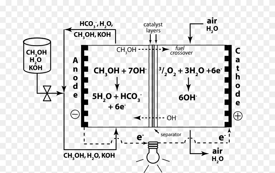 Direct Methanol Alkaline Fuel Cell Koh Electrolyte, Gray Free Transparent Png