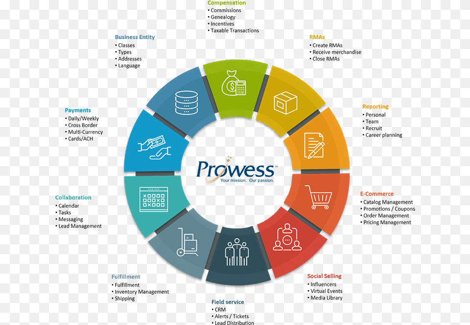 Direct Selling Platform Components Of Lead Management, Hockey, Ice Hockey, Ice Hockey Puck, Rink Free Transparent Png