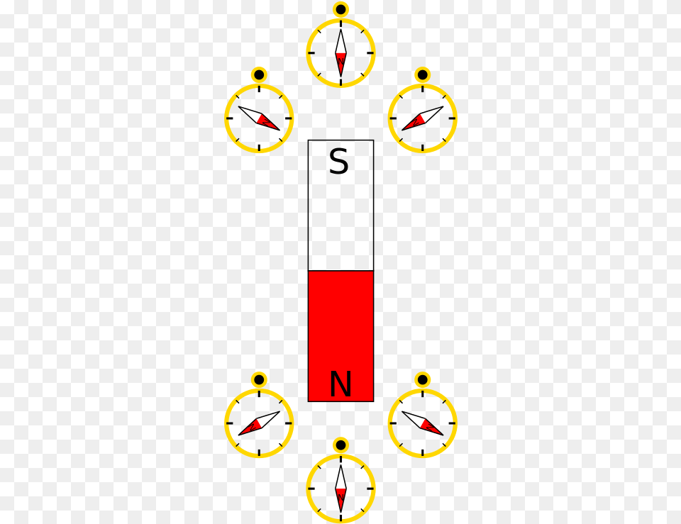 Direction Of Compass In Magnetic Field Free Transparent Png