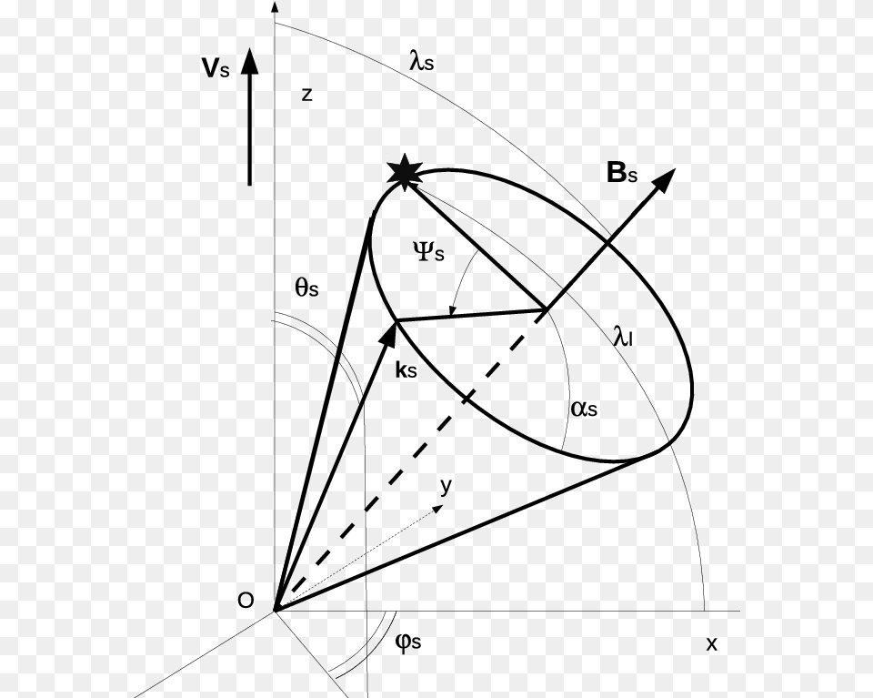 Directions Of The Magnetic Field And Of The Radio Waves Triangle, Nature, Night, Outdoors, Gray Png