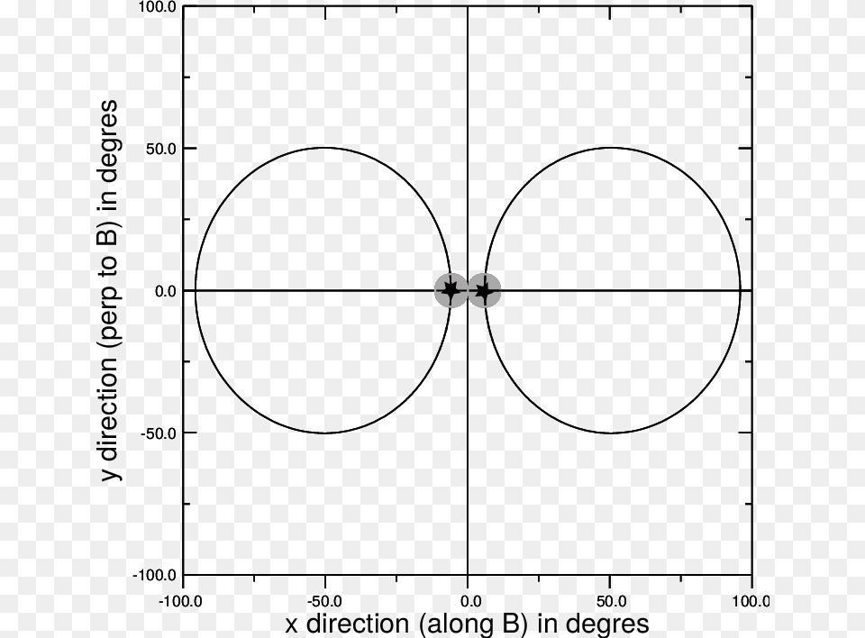 Directions Of The Radio Waves In The Observer S Frame Circle, Oval, Chart, Plot Png