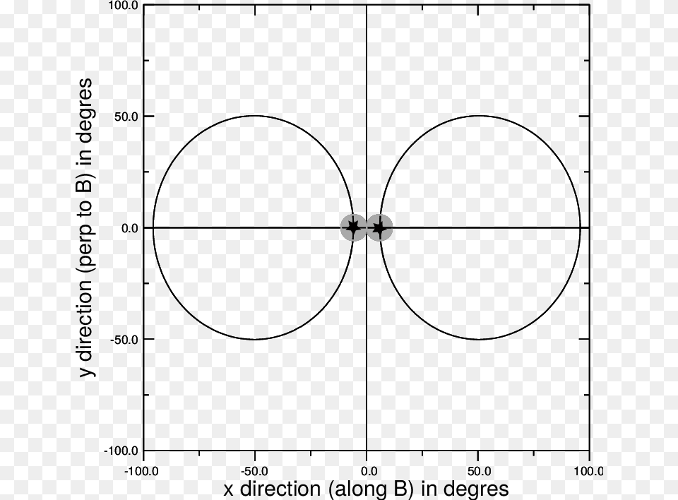 Directions Of The Radio Waves In The Observer39s Frame Circle, Oval, Chart, Plot Free Png Download