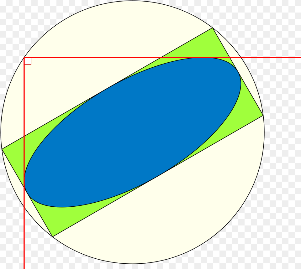 Director Circle Wikipedia Director Circle Of Circle Equation, Sphere, Disk Free Png Download