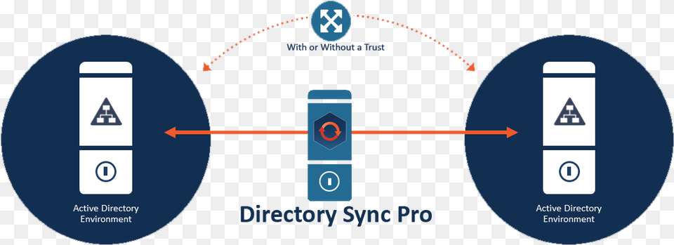 Directory Sync Pro Binary Tree Active Directory Pro Free Png Download
