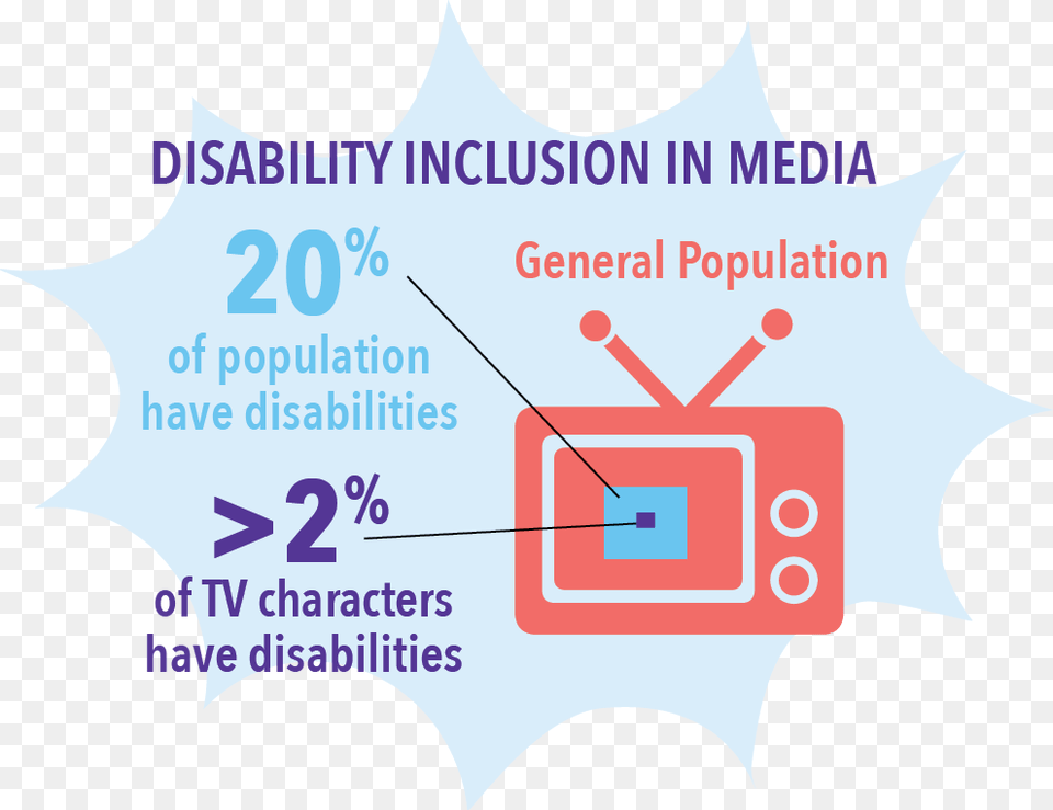 Disability Media Poster, Text Free Png
