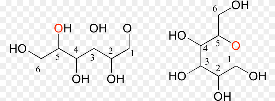 Disaccharides Are Two Monosaccharides Linked Together Manganese Gluconate Png Image