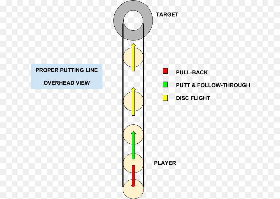 Disc Golf Lessons Disc Golf Blog Disc Golf Teambuilding Disc Golf Form, Number, Symbol, Text Free Transparent Png