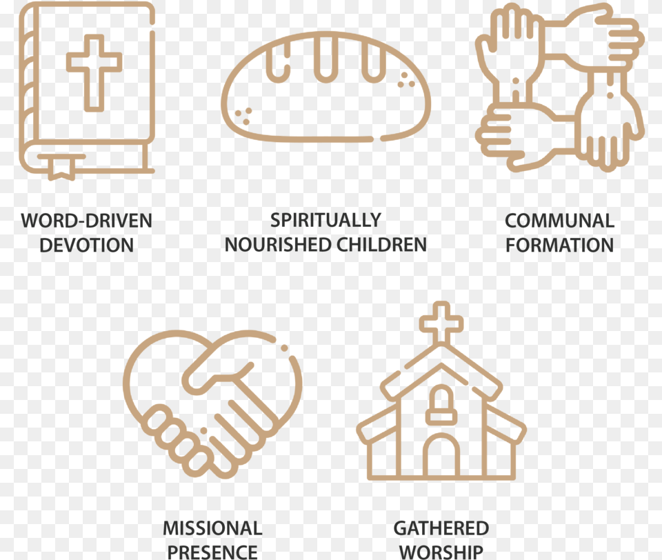 Disciple Making Priorities Parallel, Body Part, Hand, Person Free Transparent Png