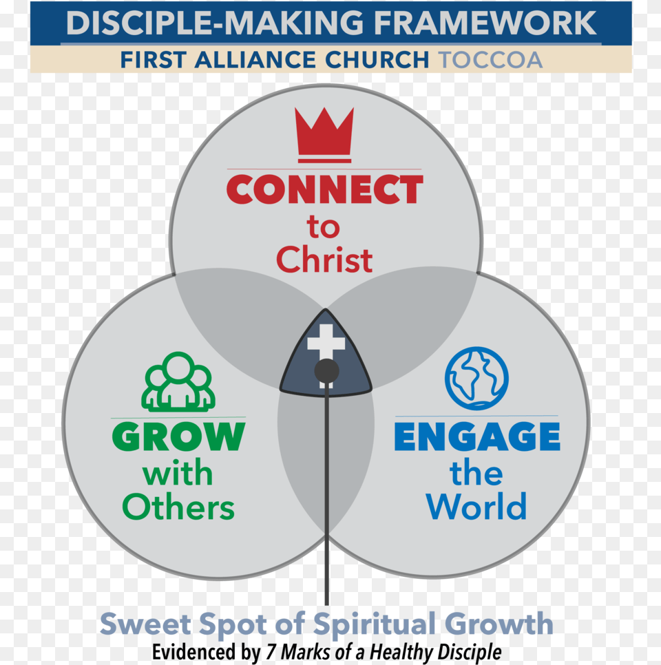 Discipleship Framework 01 Cartoon Fish On Plate, Diagram Free Transparent Png