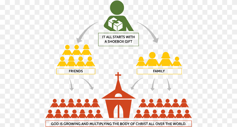 Discipleship Multiplication, Architecture, Building, Dome Png