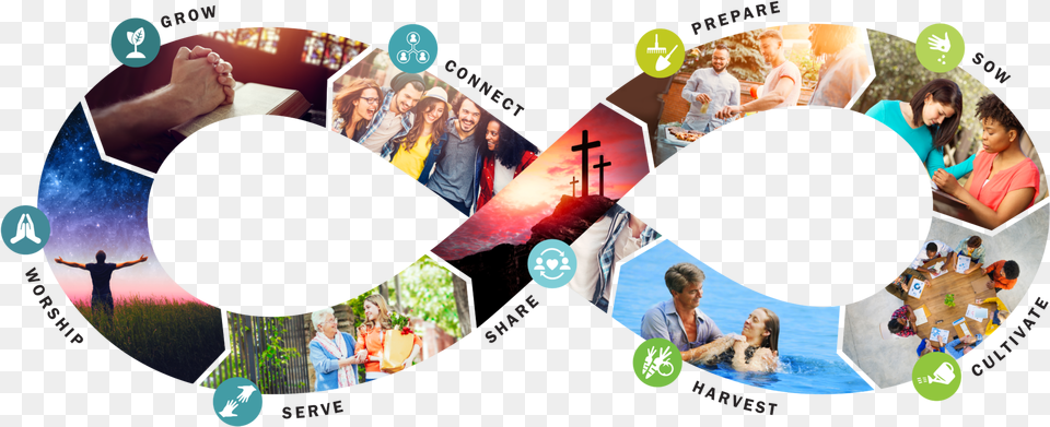 Discipleshipjourney Original Hr Image Title Icon Discipleship Path, Art, Collage, Person, Child Free Png
