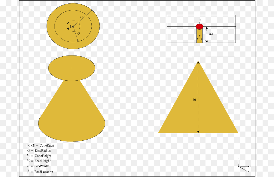 Discone Antenna Radiation Pattern, Triangle Png Image