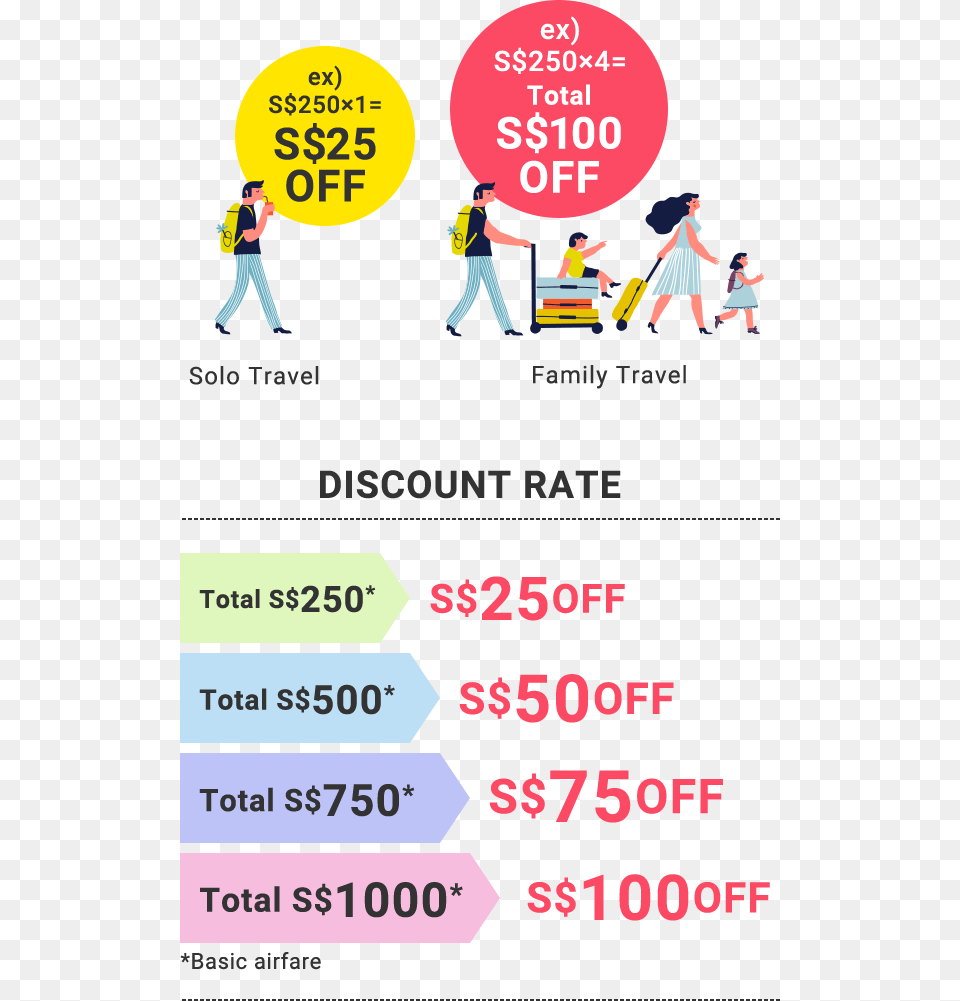 Discount Rate Cartoon, Advertisement, Poster, Person, Text Free Png Download