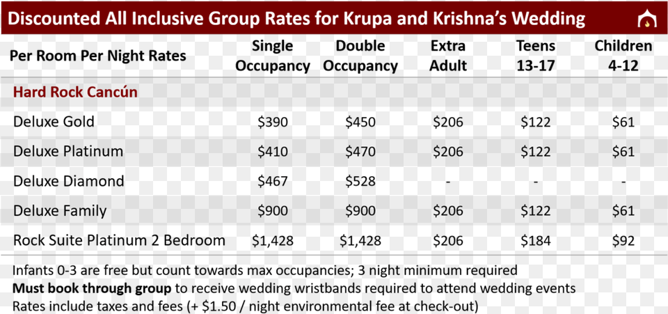 Discounted Group Rates For Dhiana And Hershil, Chart, Plot Png Image