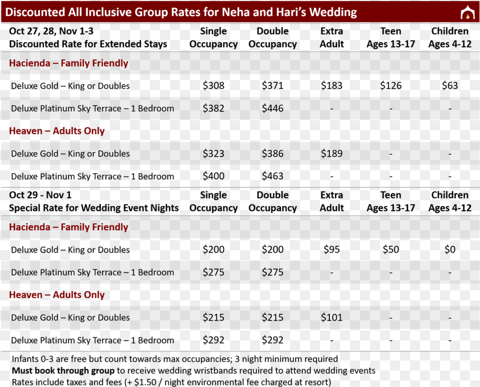 Discounted Group Rates For Neha And Hari S Wedding Wedding, Text, Chart, Plot Png