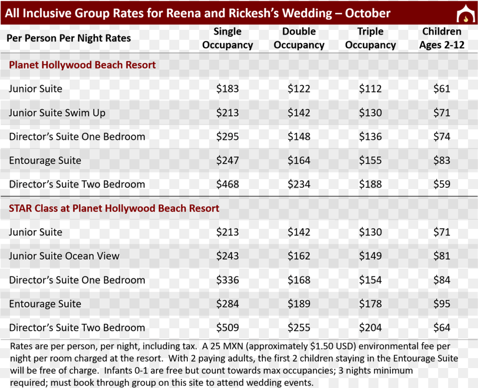 Discounted Group Rates For Reena And Rickesh S Wedding, Chart, Plot, Text Free Transparent Png