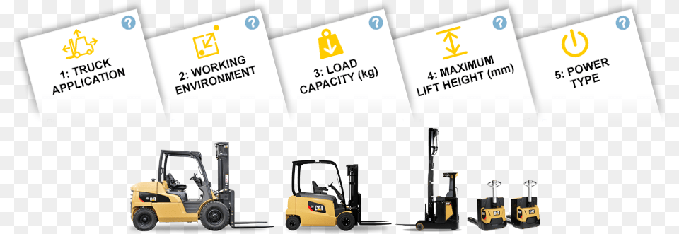 Discover The Ideal Lift Truck For Your Application Golf Cart, Machine, Wheel, Paper, Text Free Png