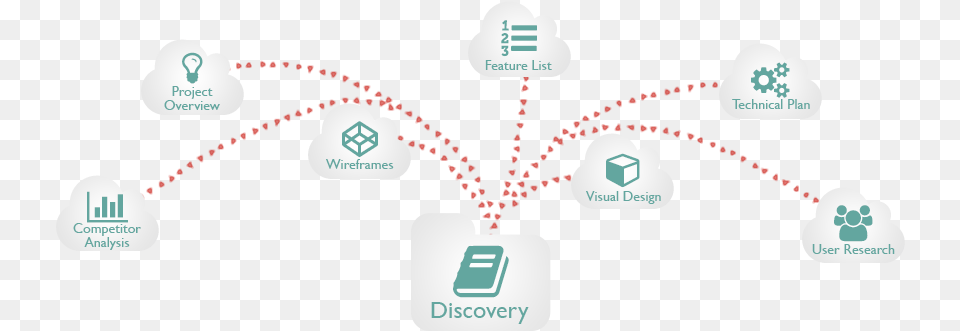 Discovery Discovery Stage, Network Free Png