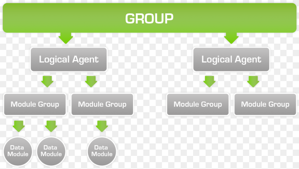 Discovery Group, Text, Diagram Free Transparent Png