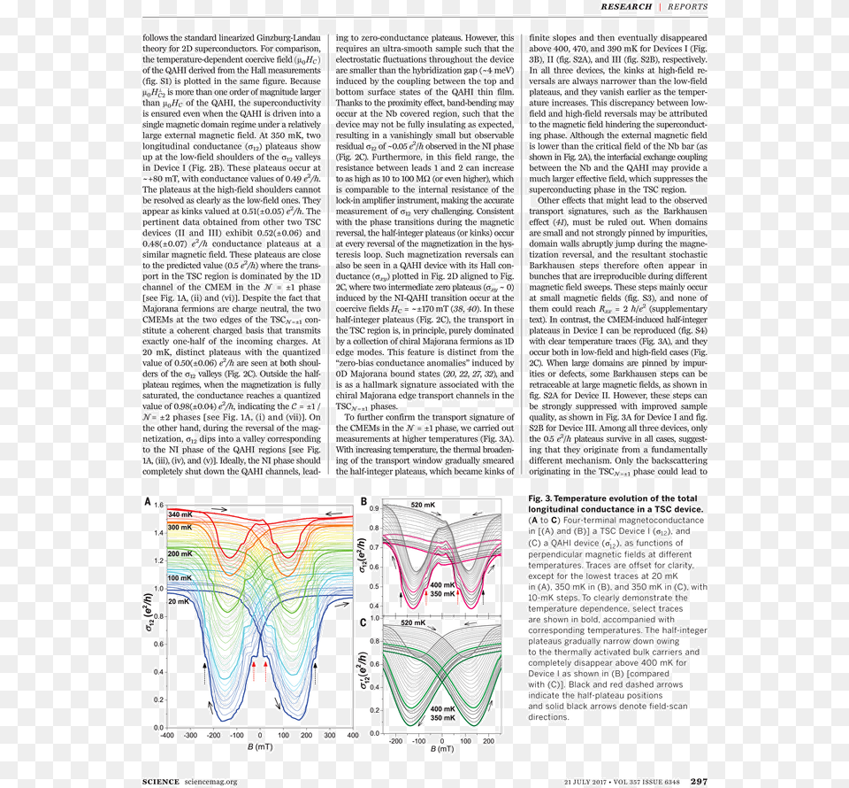 Discovery Of Achilles On Skyros, Page, Text, Chart, Plot Free Transparent Png