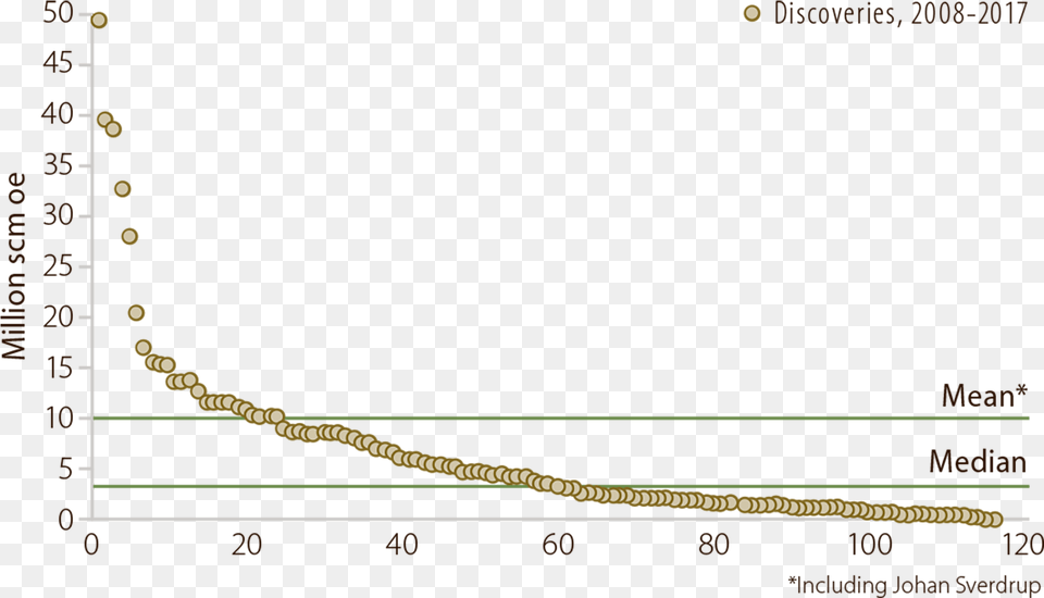 Discovery Size Per Find 2008 17 Plot Png Image