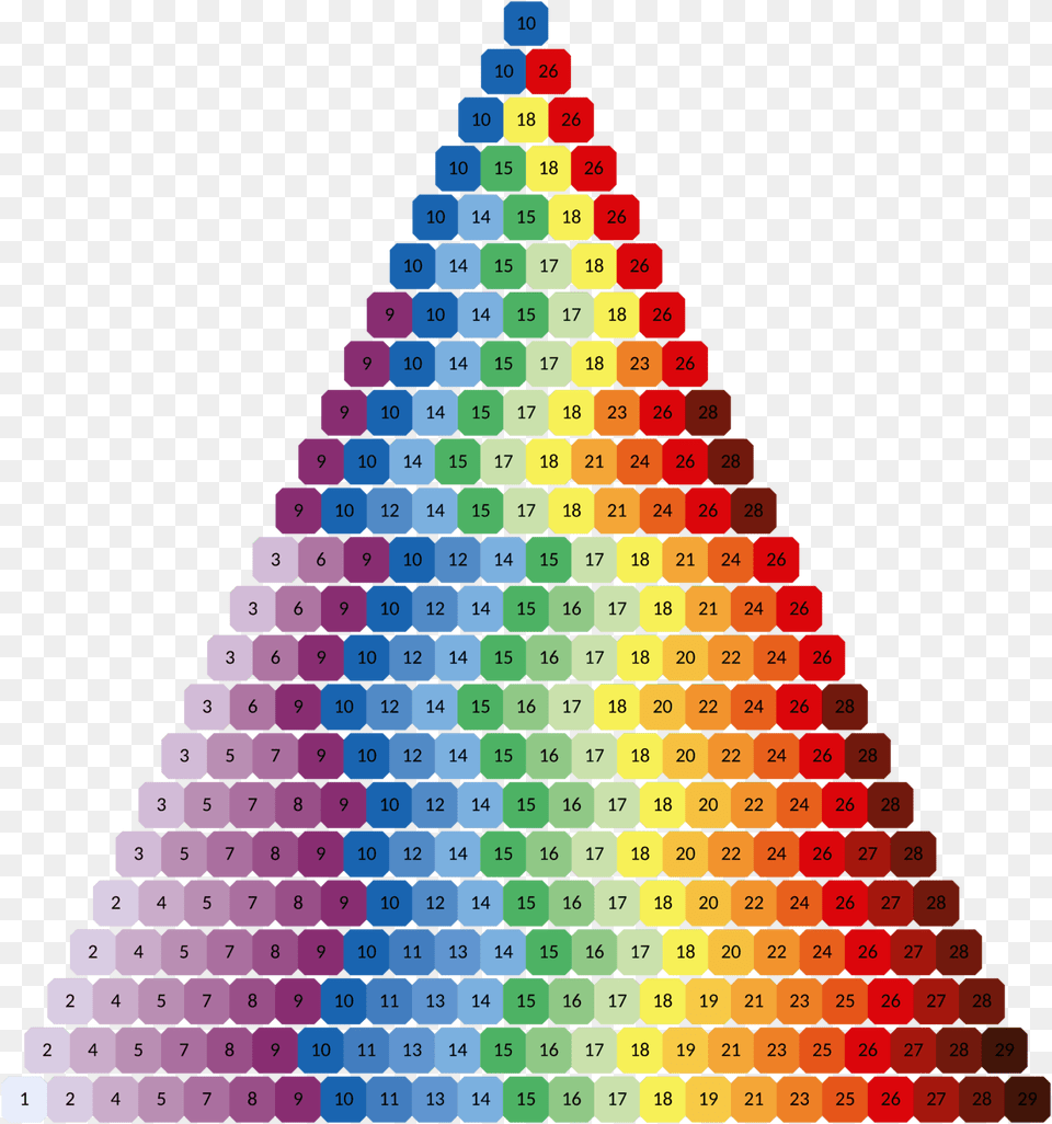 Discrete Rainbow Scheme With Any Number Of Colours 13 Color Palette Rainbow, Triangle, Computer, Computer Hardware, Computer Keyboard Free Transparent Png